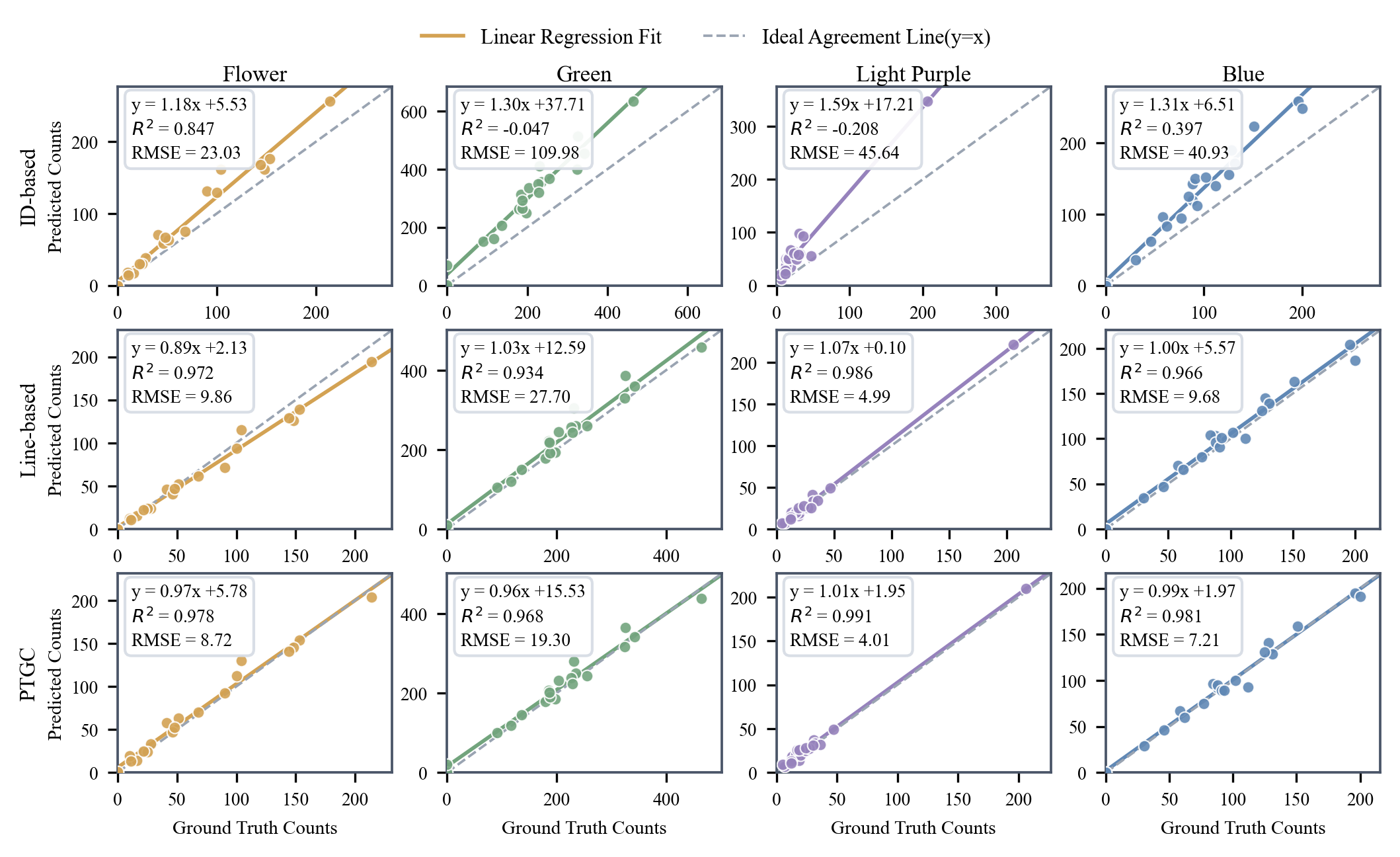Regression